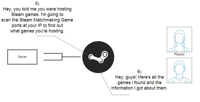 Connection rejected by server: Unable to find SteamID, please