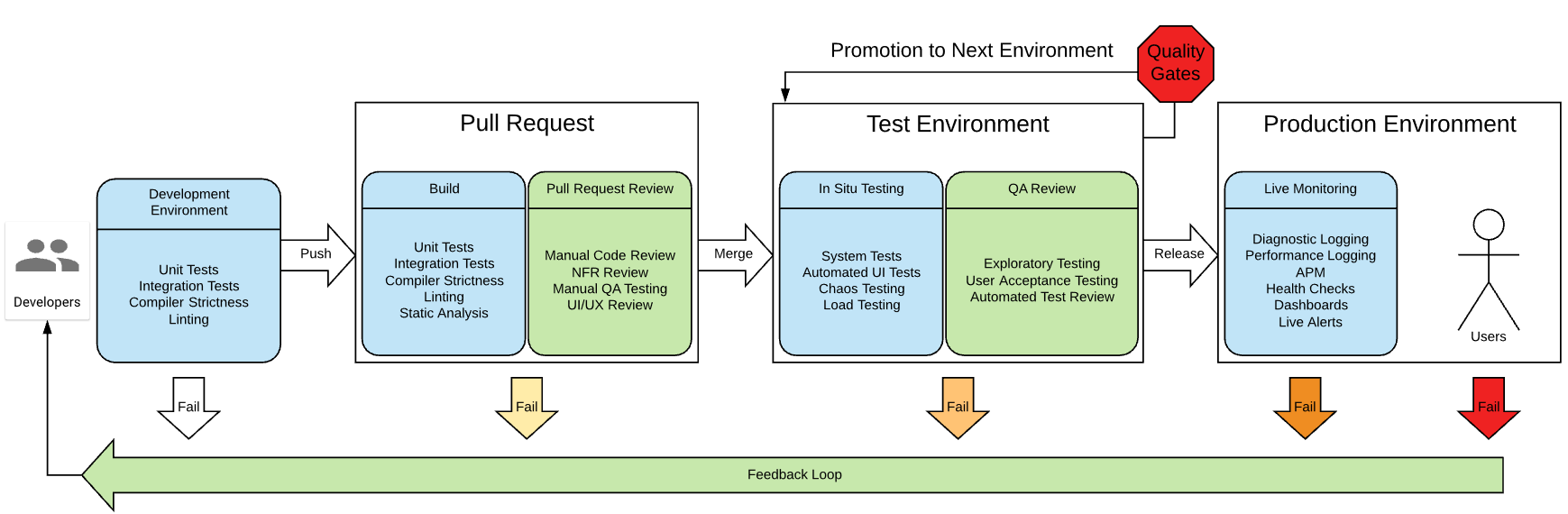 Ci Cd Pipeline Diagram