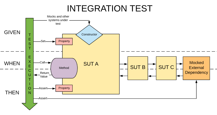 multibrowser integration testing