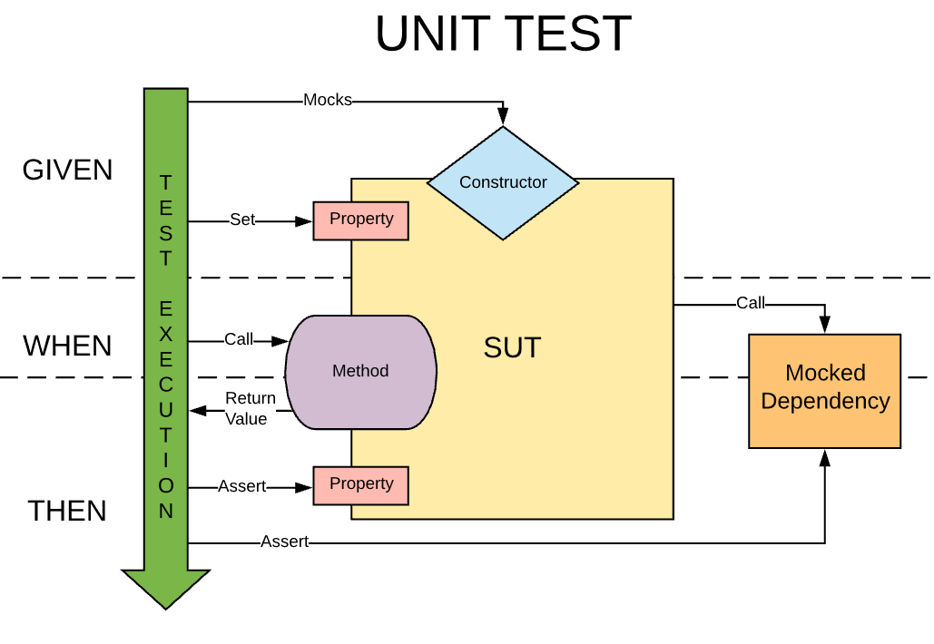 Unit test naming